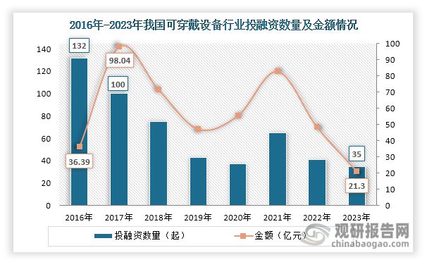 析与投资前景研究报告（2024-2031）凯发k8国际登录中国可穿戴设备行业现状