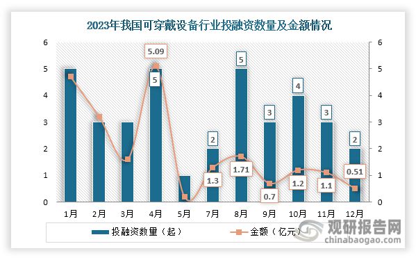 析与投资前景研究报告（2024-2031）凯发k8国际登录中国可穿戴设备行业现状分(图3)