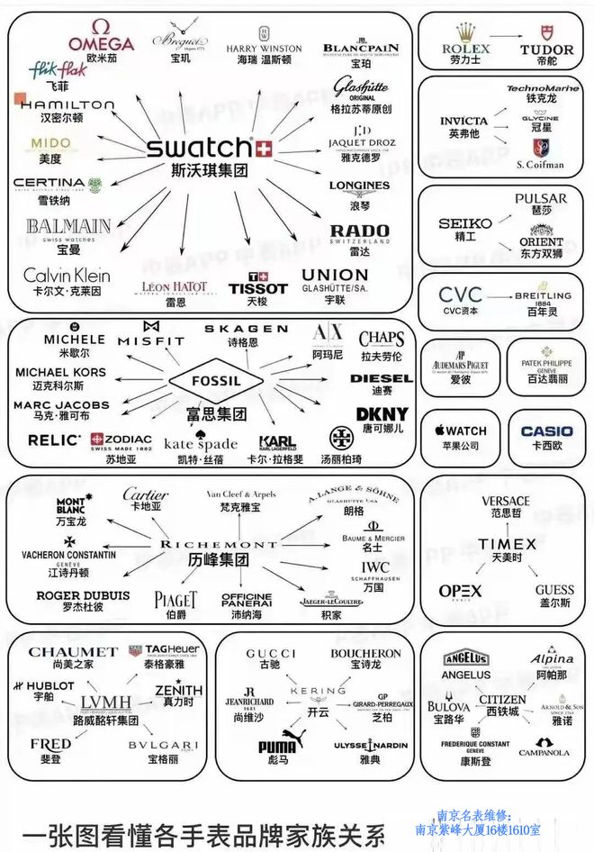 品牌：那些令人意想不到的品牌高端表凯发k8登录国内最受欢迎的几个手表(图3)